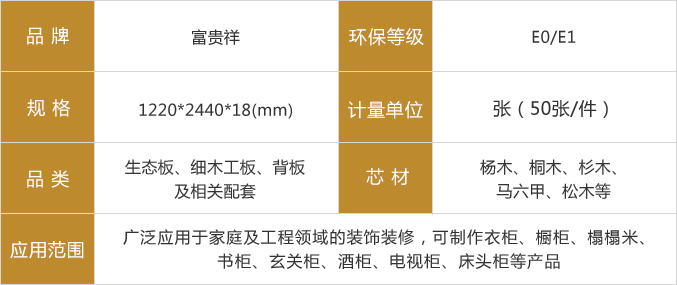 富貴祥生態(tài)板參數(shù)
