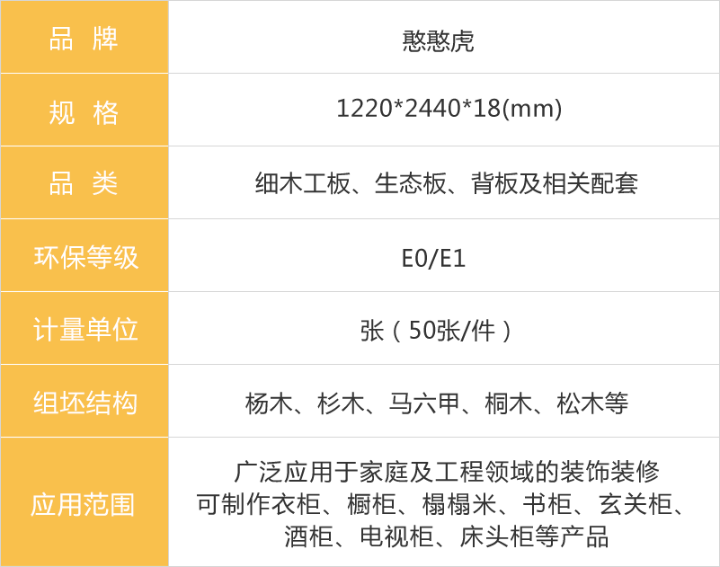憨憨虎生態(tài)板參數(shù)