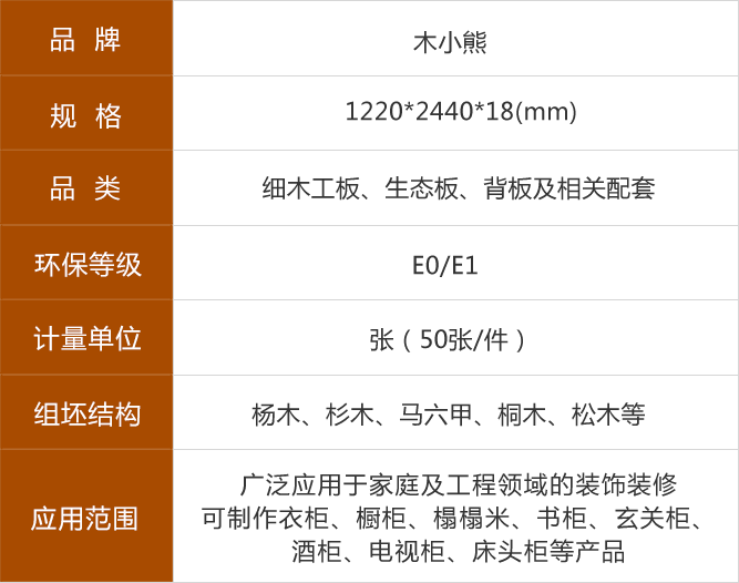 木小熊生態(tài)板參數(shù)