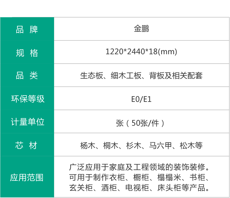 金鵬生態(tài)板參數(shù)