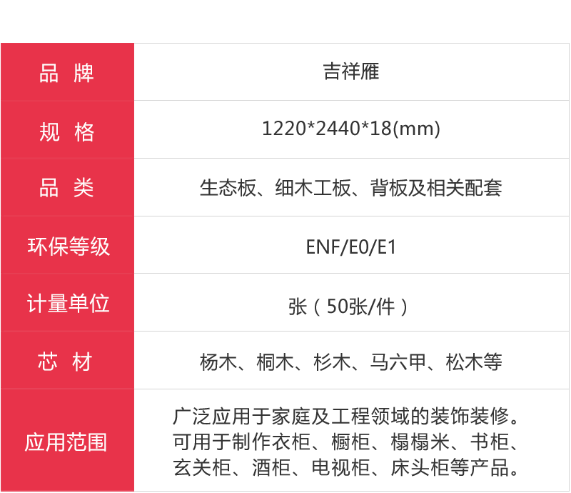 吉祥雁生態(tài)板參數(shù)