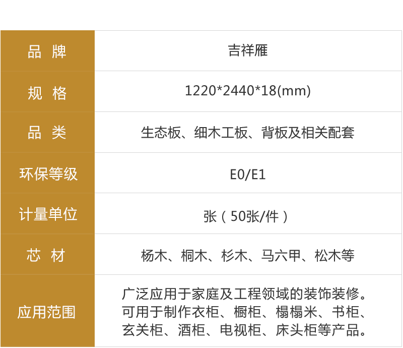 富貴祥生態(tài)板參數(shù)