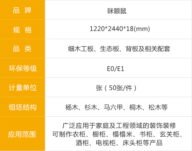 瞇眼鼠生態(tài)板參數(shù)
