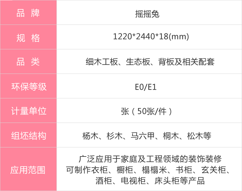 搖搖兔生態(tài)板參數(shù)